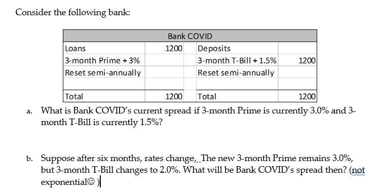 Consider the following bank: a. Loans 3-month Prime + 3% Reset semi-annually Bank COVID 1200 Deposits 3-month