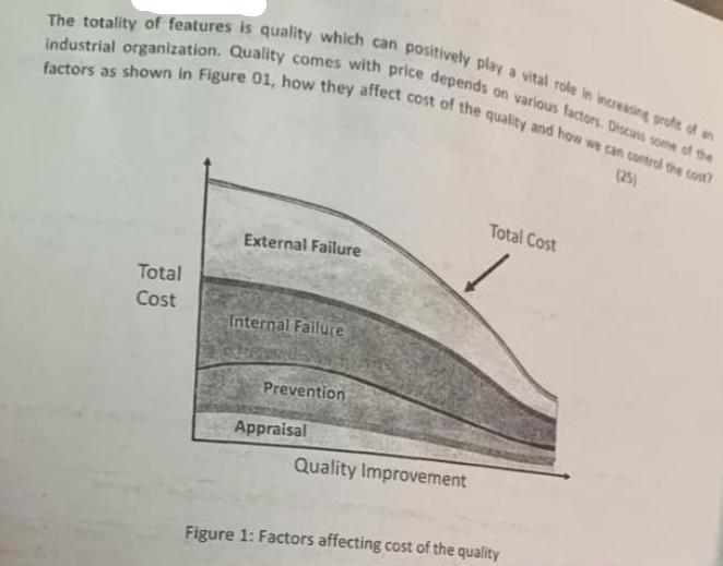 factors as shown in Figure 01, how they affect cost of the quality and how we can control the cost?