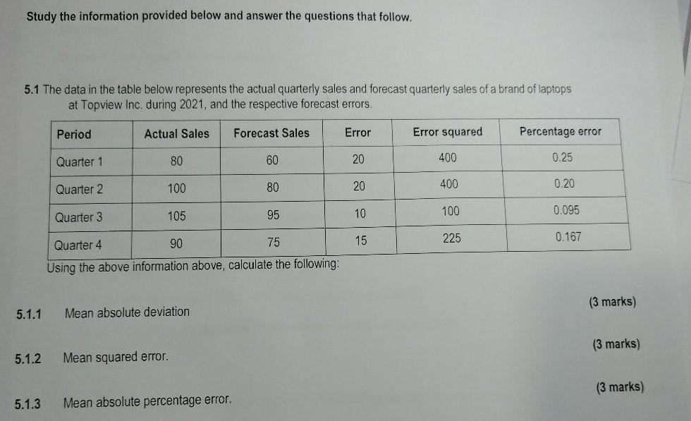 Study the information provided below and answer the questions that follow. 5.1 The data in the table below