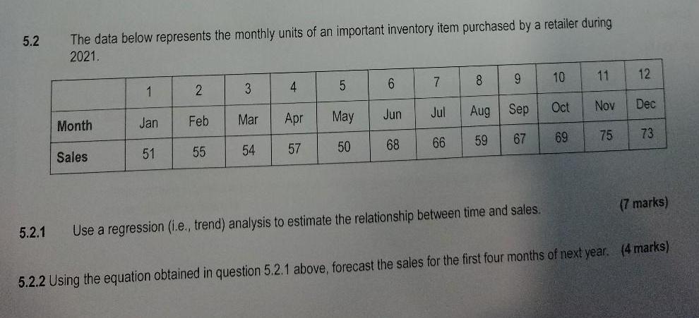 5.2 5.2.1 The data below represents the monthly units of 2021. Month Sales 1 Jan 51 2 Feb 55 3 Mar 54