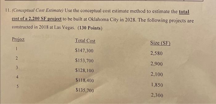 11. (Conceptual Cost Estimate) Use the conceptual cost estimate method to estimate the total cost of a 2,200 SF project to be