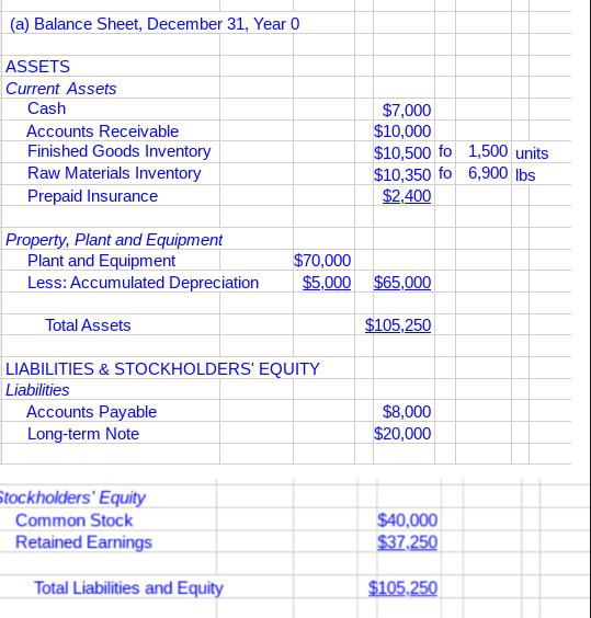 (a) Balance Sheet, December 31, Year 0 ASSETS Current Assets Cash Accounts Receivable Finished Goods