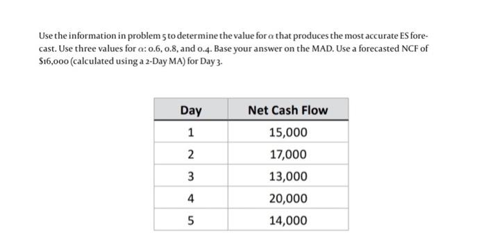 Use the information in problem 5 to determine the value for a