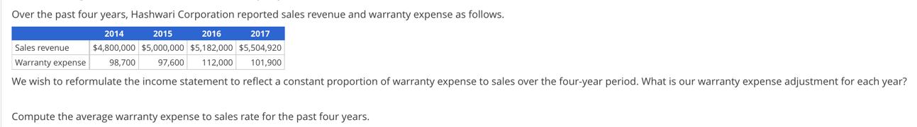 Over the past four years, Hashwari Corporation reported sales revenue and warranty expense as follows. 2014