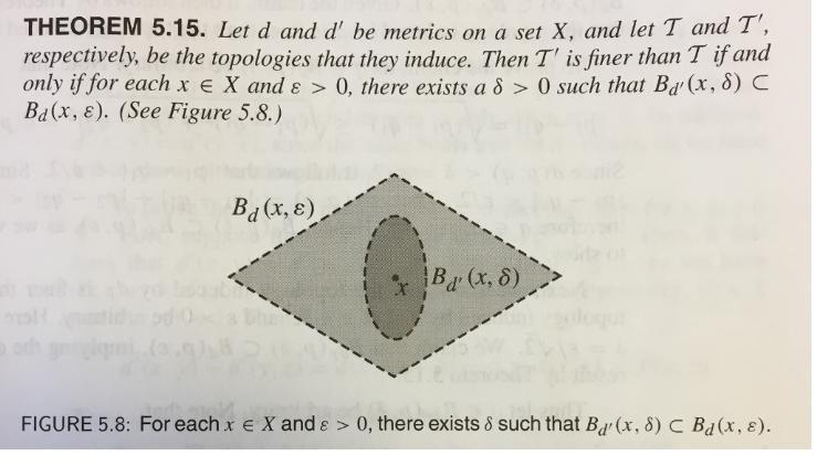 THEOREM 5.15. Let d and d' be metrics on a set X, and let T and T', respectively, be the topologies that they