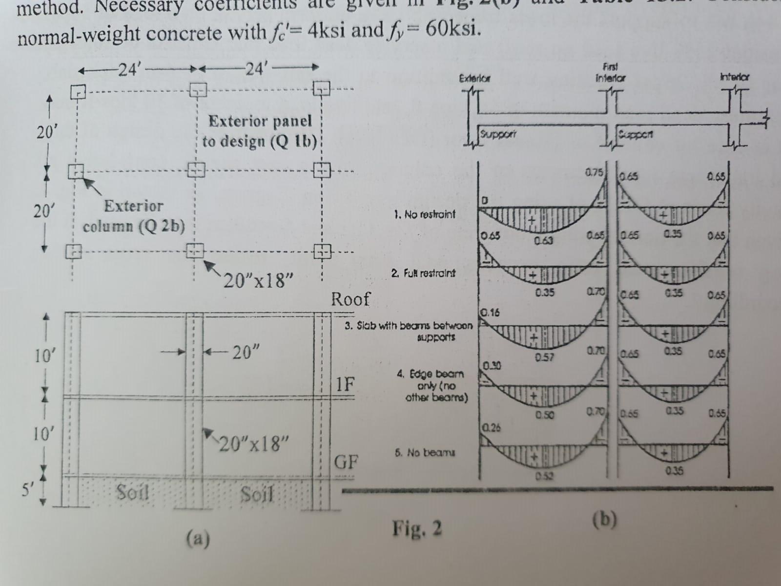 normal-weight concrete with ( f_{c}^{prime}=4 mathrm{ksi} ) and ( f_{y}=60 mathrm{ksi} ). 1. No restroint 2. Full rest