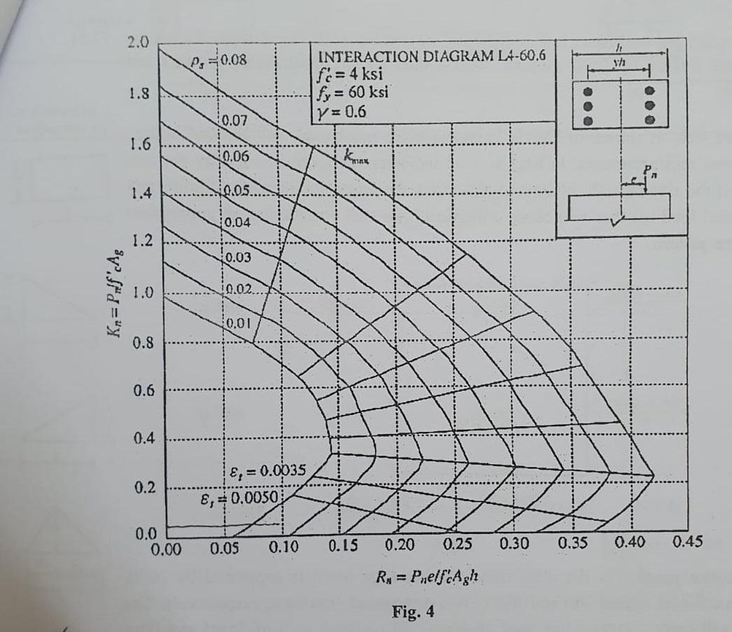 Fig. 4