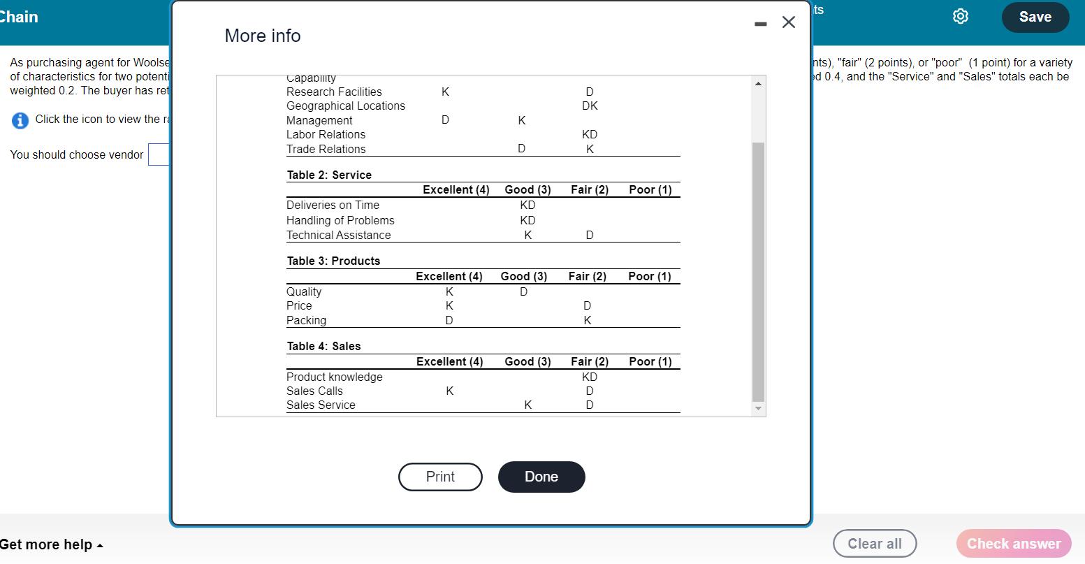 More info As purchasing agent for Woolse nts), fair (2 points), or poor (1 point) for a variety of characteristics for tw