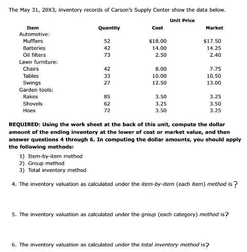 The May 31, 20X3, inventory records of Carson's Supply Center show the data below. Unit Price Item