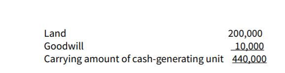 Land 200,000 10,000 Goodwill Carrying amount of cash-generating unit 440,000