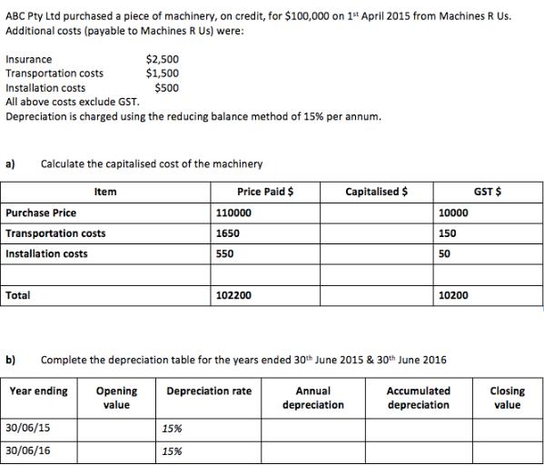 ABC Pty Ltd purchased a piece of machinery, on credit, for $100,000 on 1st April 2015 from Machines R Us.