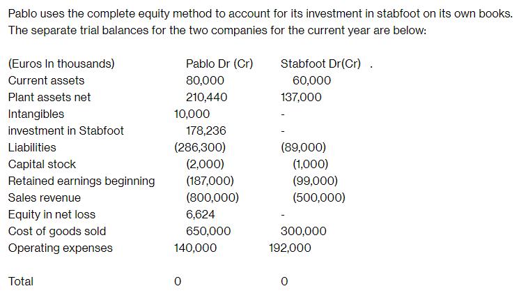 Pablo uses the complete equity method to account for its investment in stabfoot on its own books. The