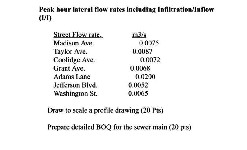 Peak hour lateral flow rates including Infiltration/Inflow (1/1) Street Flow rate, Madison Ave. Taylor Ave.