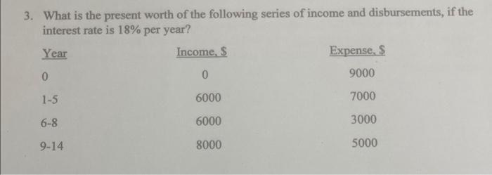 3. What is the present worth of the following series of income and disbursements, if the interest rate is \( 18 \% \) per yea