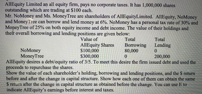 AllEquity Limited an all equity firm, pays no corporate taxes. It has 1,000,000 shares outstanding which are