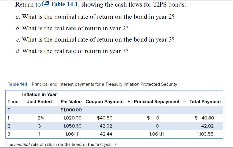 Table 14.1 Principal and interest payments for a Treasury Inflation Protected Security Inflation in Year Time