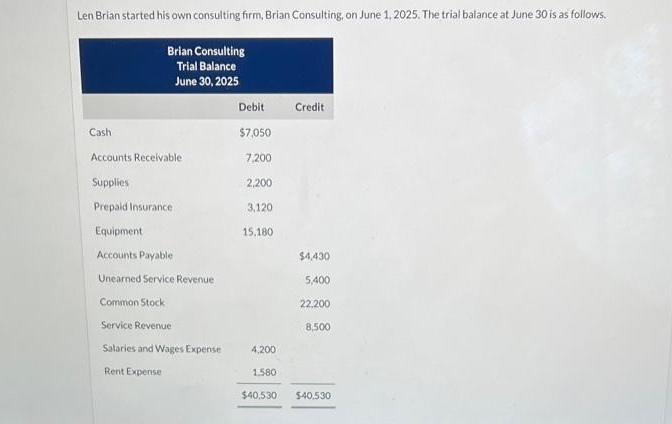 Len Brian started his own consulting firm, Brian Consulting, on June 1, 2025. The trial balance at June 30 is