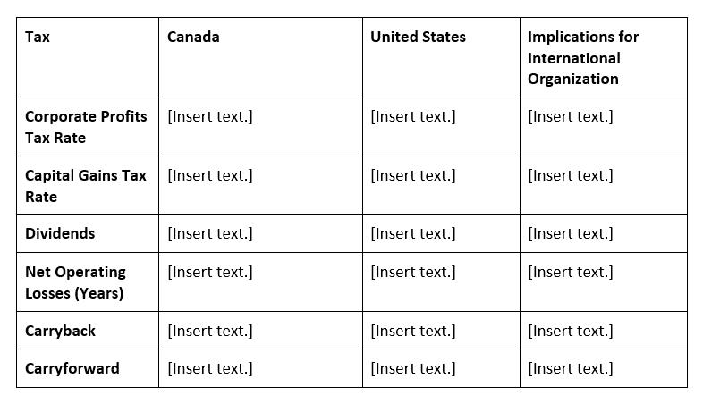 begin{tabular}{|l|l|l|l|} hline Tax & Canada & United States & ( begin{array}{l}text { Implications for }  text { Int