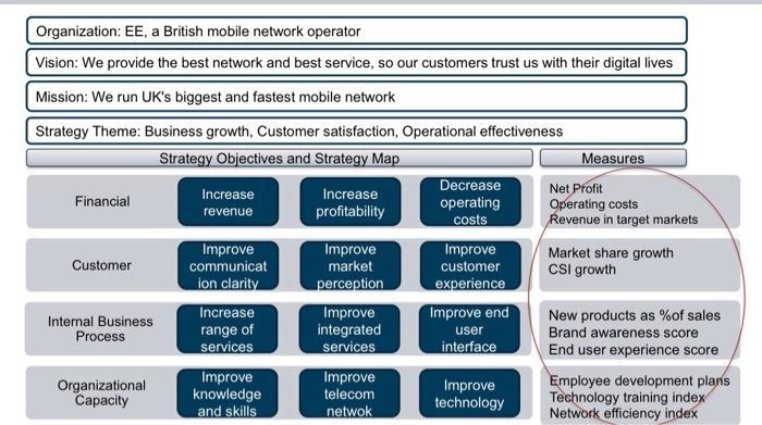 New products as ( % ) of sales Brand awareness score End user experience score Employee development plans Technology train