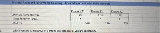 B. Financial Ratios and Performance Following is financial information for three ventures: After-tax Profit
