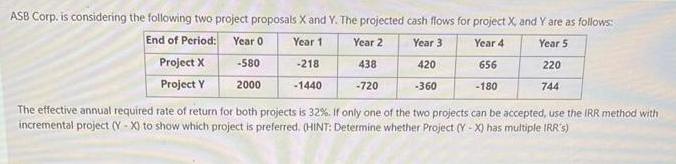 ASB Corp. is considering the following two project proposals X and Y. The projected cash flows for project X