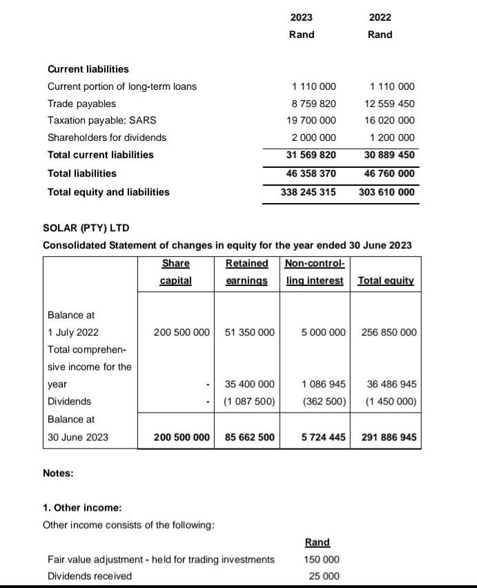 Current liabilities Current portion of long-term loans Trade payables Taxation payable: SARS Shareholders for