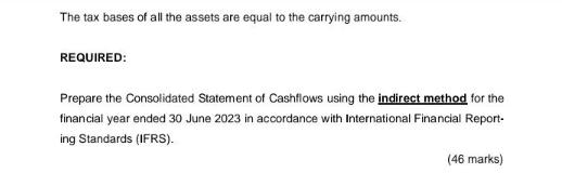 The tax bases of all the assets are equal to the carrying amounts. REQUIRED: Prepare the Consolidated