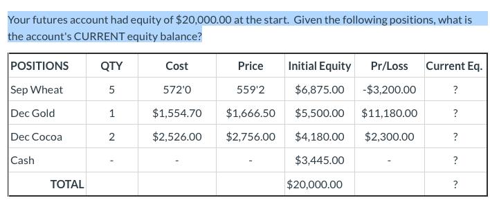 Your futures account had equity of $20,000.00 at the start. Given the following positions, what is the