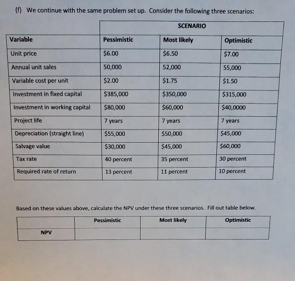 (f) We continue with the same problem set up. Consider the following three scenarios: Variable Unit price