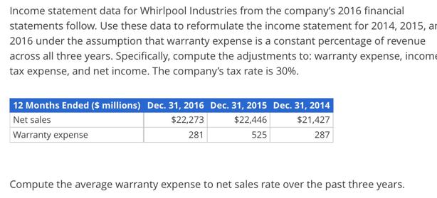 Income statement data for Whirlpool Industries from the company's 2016 financial statements follow. Use these