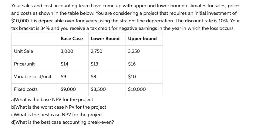 Your sales and cost accounting team have come up with upper and lower bound estimates for sales, prices and