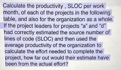 Calculate the productivity, SLOC per work month, of each of the projects in the following table, and also for