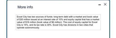 More info - Excel City has two sources of funds: long-term debt with a market and book value of $30 million