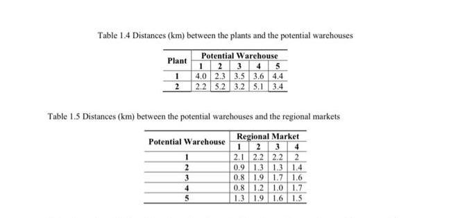 Table 1.4 Distances (km) between the plants and the potential warehouses Potential Warehouse 1 2 3 4 5 4.0
