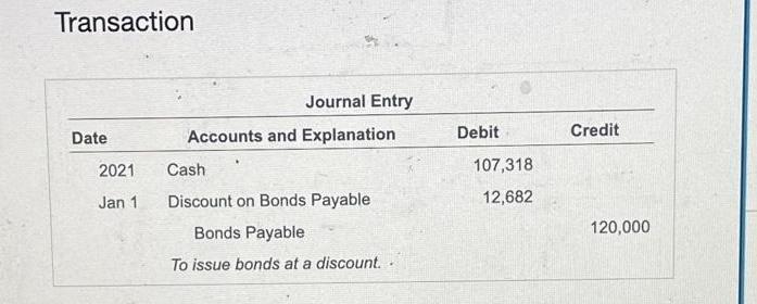 Transaction Date 2021 Jan 1 Journal Entry Accounts and Explanation Cash Discount on Bonds Payable Bonds