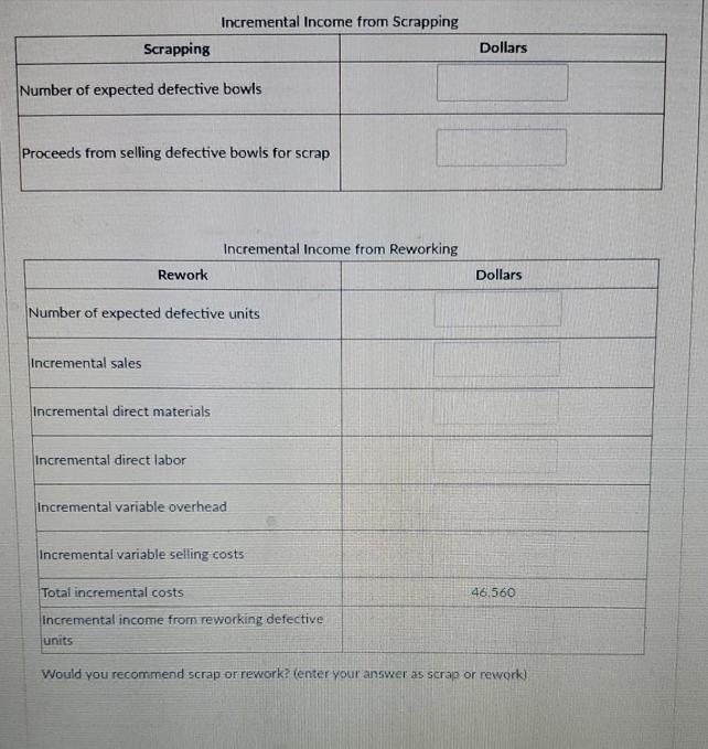 Scrapping Number of expected defective bowls Proceeds from selling defective bowls for scrap Incremental