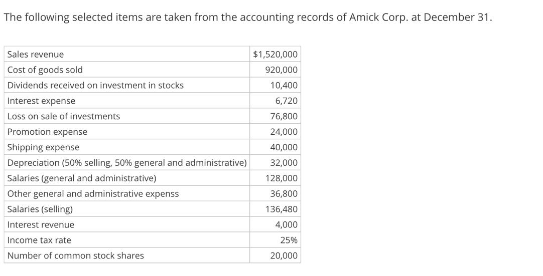 The following selected items are taken from the accounting records of Amick Corp. at December 31. Sales