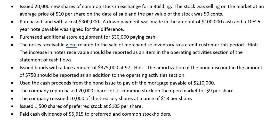 Issued 20,000 new shares of common stock in exchange for a Building. The stock was selling on the market at