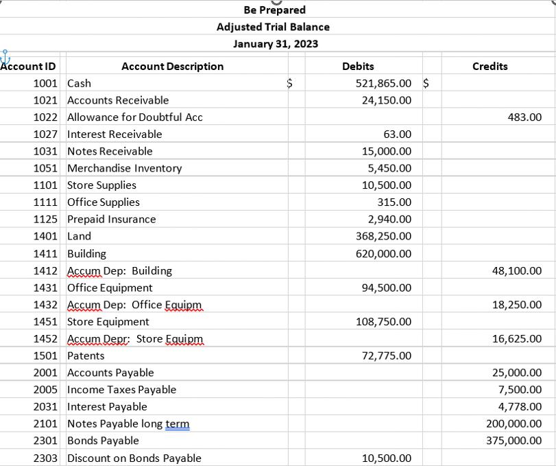 Account ID Account Description 1001 Cash 1021 Accounts Receivable 1022 Allowance for Doubtful Acc 1027