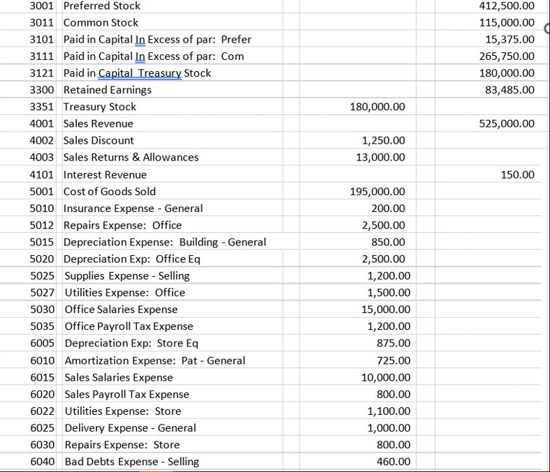 3001 Preferred Stock 3011 Common Stock 3101 Paid in Capital In Excess of par: Prefer 3111 Paid in Capital In