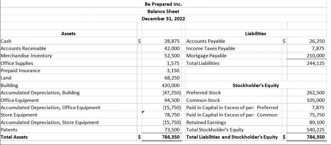 Cash Accounts Receivable Merchandise Inventory Assets Office Supplies Prepaid Insurance Land Building