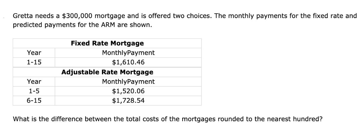 Gretta needs a $300,000 mortgage and is offered two choices. The monthly payments for the fixed rate and