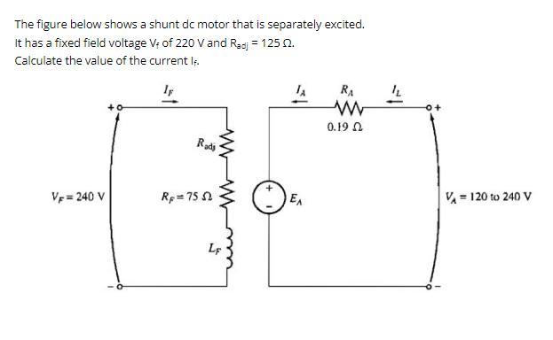 The figure below shows a shunt dc motor that is separately excited. It has a fixed field voltage V; of 220 V