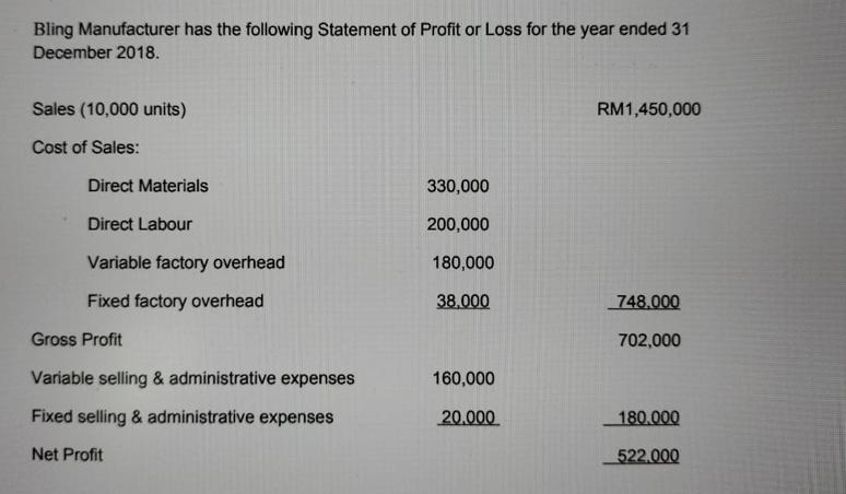 Bling Manufacturer has the following Statement of Profit or Loss for the year ended 31 December 2018. Sales