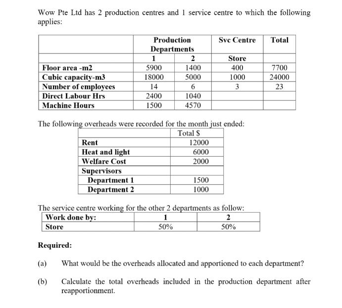 Wow Pte Ltd has 2 production centres and 1 service centre to which the following applies: Floor area -m2