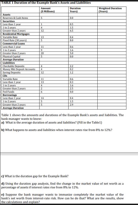 TABLE 1 Duration of the Example Bank's Assets and Liabilities Duration Years) Assets Reserves & Cash Items