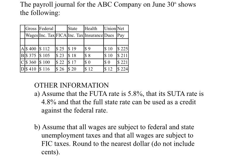 The payroll journal for the ABC Company on June 30th shows the following: Gross Federal State Health Union