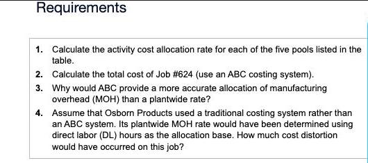 Requirements Calculate the activity cost allocation rate for each of the five pools listed in the table. 1.