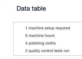 Data table 1 machine setup required 5 machine hours 4 polishing cloths 2 quality control tests run