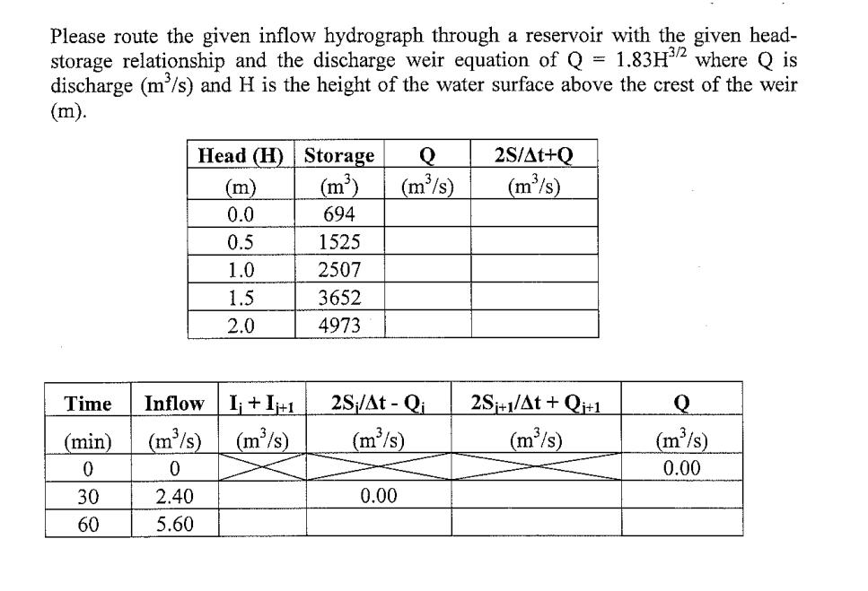 Please route the given inflow hydrograph through a reservoir with the given head- storage relationship and